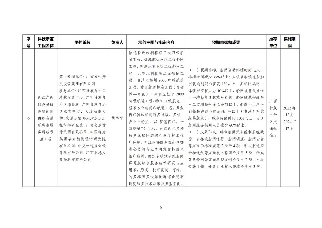 2022年度交通运输科技示范工程立项创建名单 .png