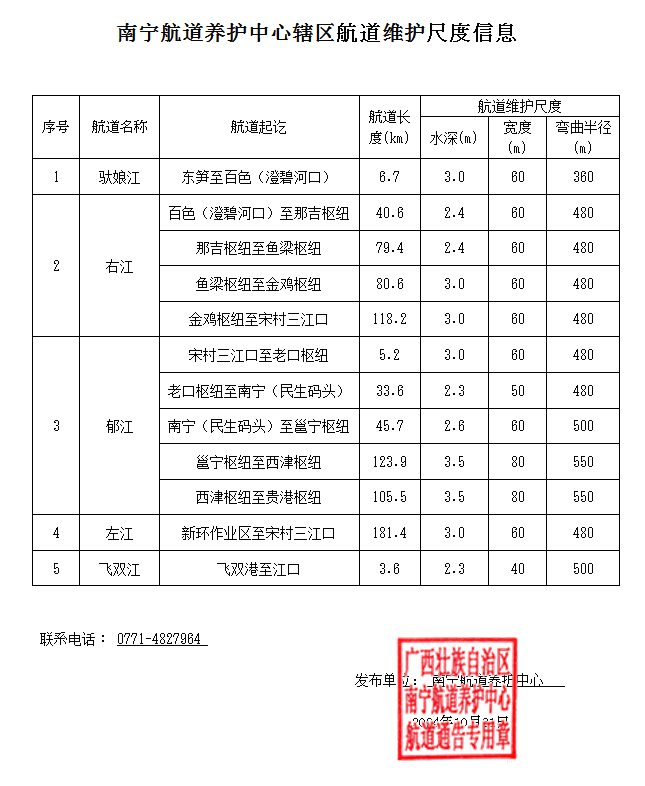 南宁航道养护中心航道维护尺度信息(1031）.png