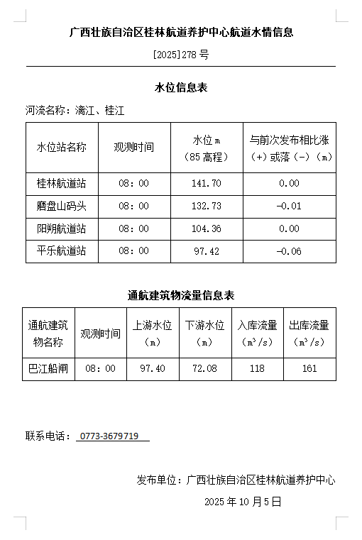 桂林航道养护中心20251005水情信息.png