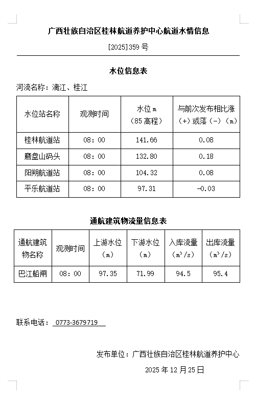 桂林航道养护中心20251225水情信息.png