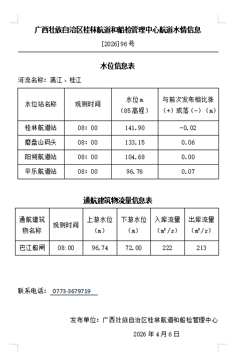桂林航道和船检管理中心20260406水情信息.png
