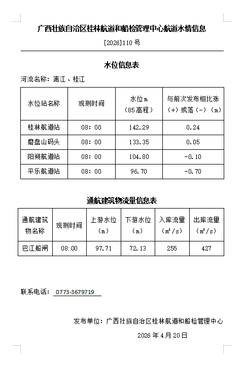 桂林航道和船检管理中心20260420水情信息.png